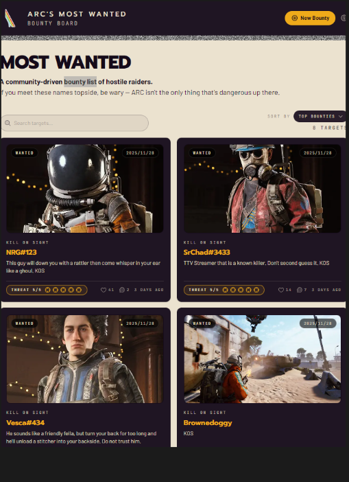Artistic Arc Raiders Player Create A Bounty Board For Rats, And Theburntpeanut Is Their Most Wanted Photo Nature Artistic Arc Raiders Player Create A Bounty Board For Rats, And Theburntpeanut Is Their Most Wanted Photo Nature